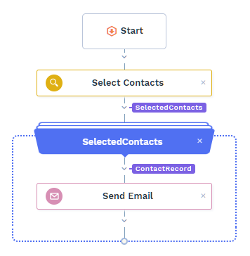 automation-send-birthday-mail-flow
