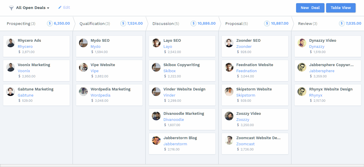 sales pipeline