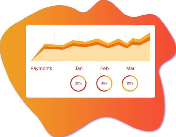 Integration with payment