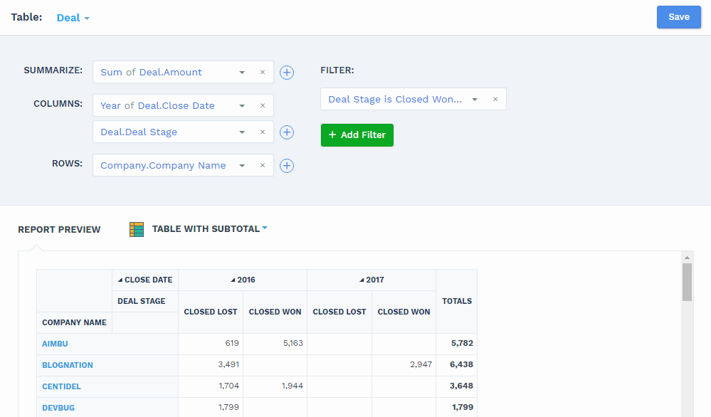 Sales Analytics - multiple columns and rows