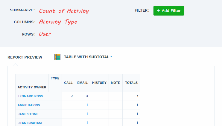 summarize tabular report with rows