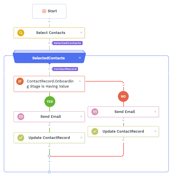 sequence-of-mails-flow-1
