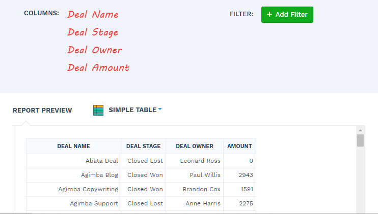 tabular report with actual values